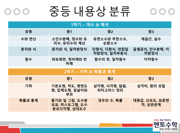  멘토수학 - 기흥구청 중등수학, 기흥구청 고등수학, 구갈동 수학학원