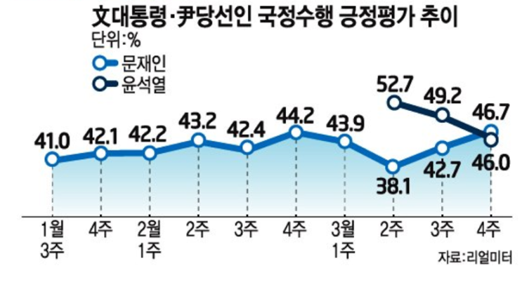 윤석열 당선인 뉴스몰아보기(22.3.31)