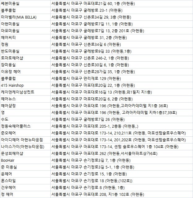 나이스가이 공덕점 사진 1