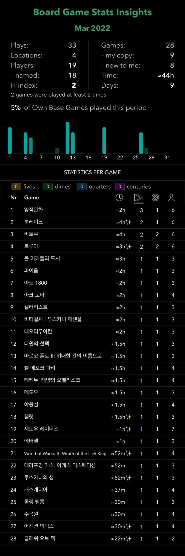  22년 3월 결산