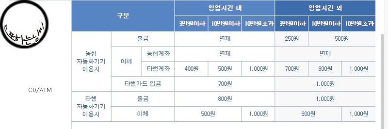 농협 atm 이용팁 - 이용시간, 수수료, 입금, 이체, 출금한도및 통장. : 네이버 블로그 농협 Atm 이용팁 - 이용시간, 수수료, 입금, 이체, 출금한도및 통장. : 네이버 블로그
