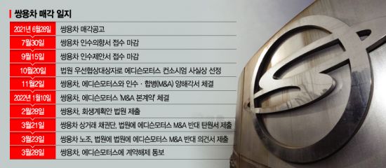 '상장폐지' 위기 몰린 에디슨EV의 수상한 흔적들…곡소리 나는 개미들 '상장폐지' 위기 몰린 에디슨EV의 수상한 흔적들…곡소리 나는 개미들