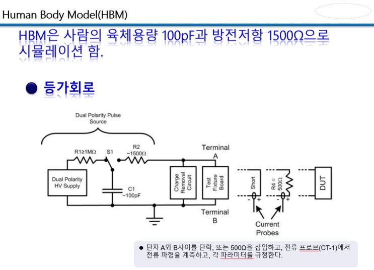  HBM (Human Body Model) 파형 관련 자료