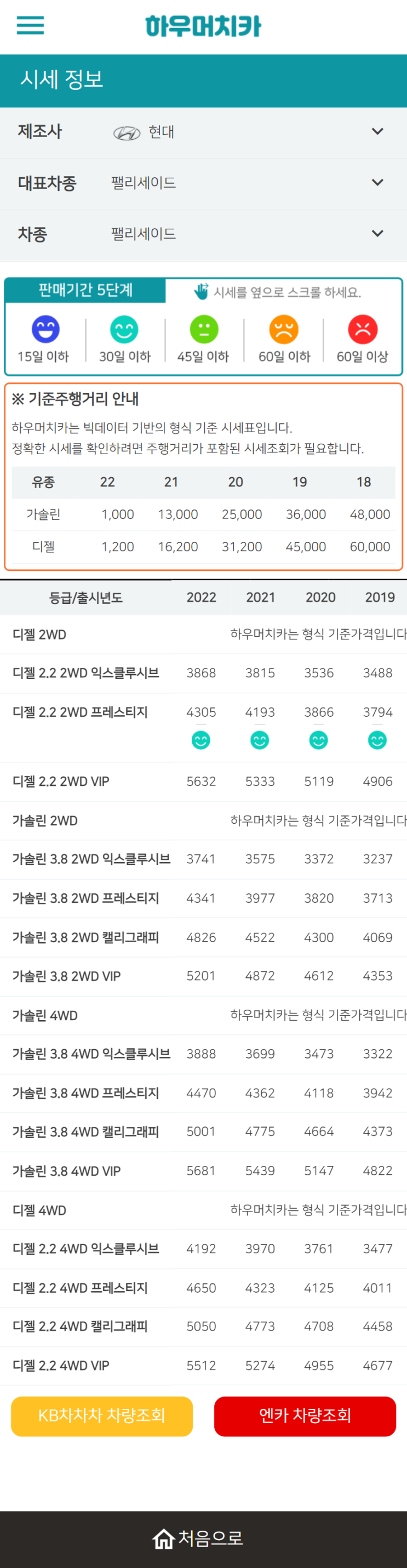 하우머치카 2022년 3월 팰리세이드 중고차시세.가격표 하우머치카 2022년 3월 팰리세이드 중고차시세.가격표