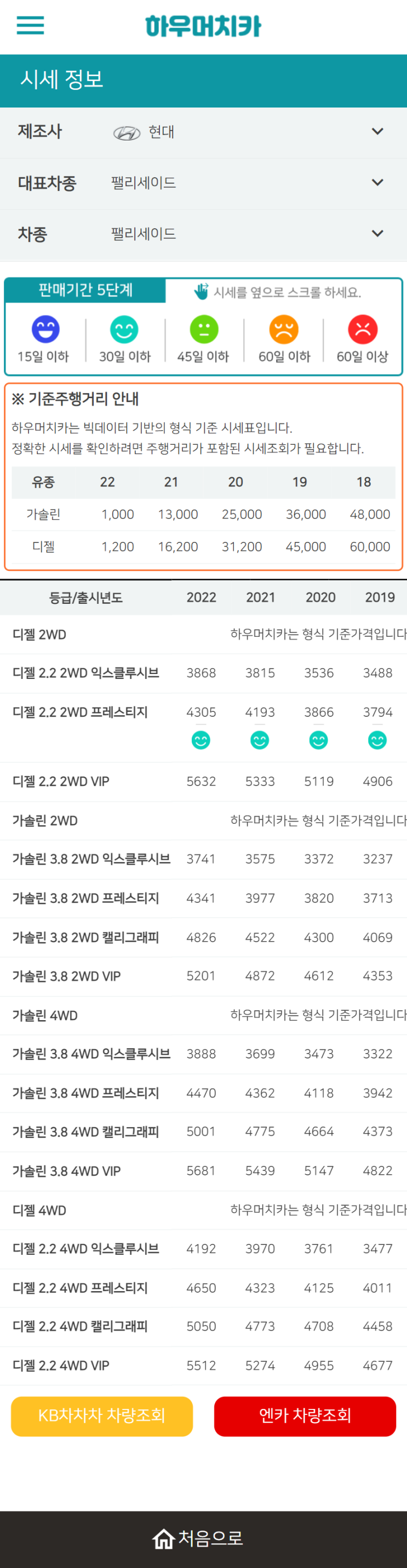 하우머치카 2022년 3월 팰리세이드 중고차시세.가격표