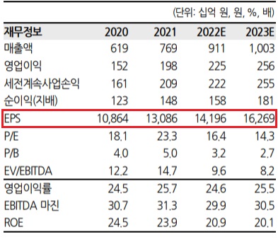 한솔케미칼 - 낙폭과대 우량주 관점에서 한솔케미칼 - 낙폭과대 우량주 관점에서