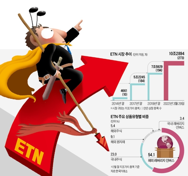 '올 수익률 99%' 잭팟에 개미들 우르르…뭉칫돈 몰린다 '올 수익률 99%' 잭팟에 개미들 우르르…뭉칫돈 몰린다