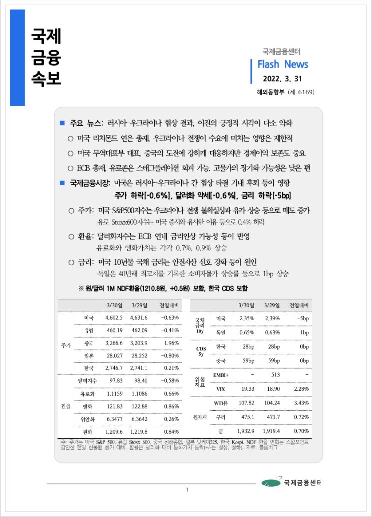  [3.31] 러시아-우크라이나 협상 결과, 이전의 긍정적 시각이 다소 약화 등, 국제금융속보