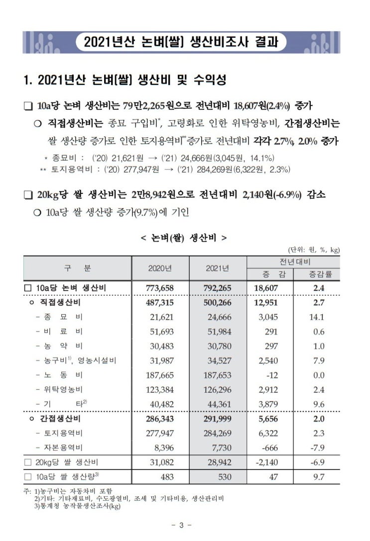  2021년산 논벼 쌀 생산비용 가격 값 조사 결과 생산비 총수입 순이익 수익률 소득 10a 평 m2 통계청