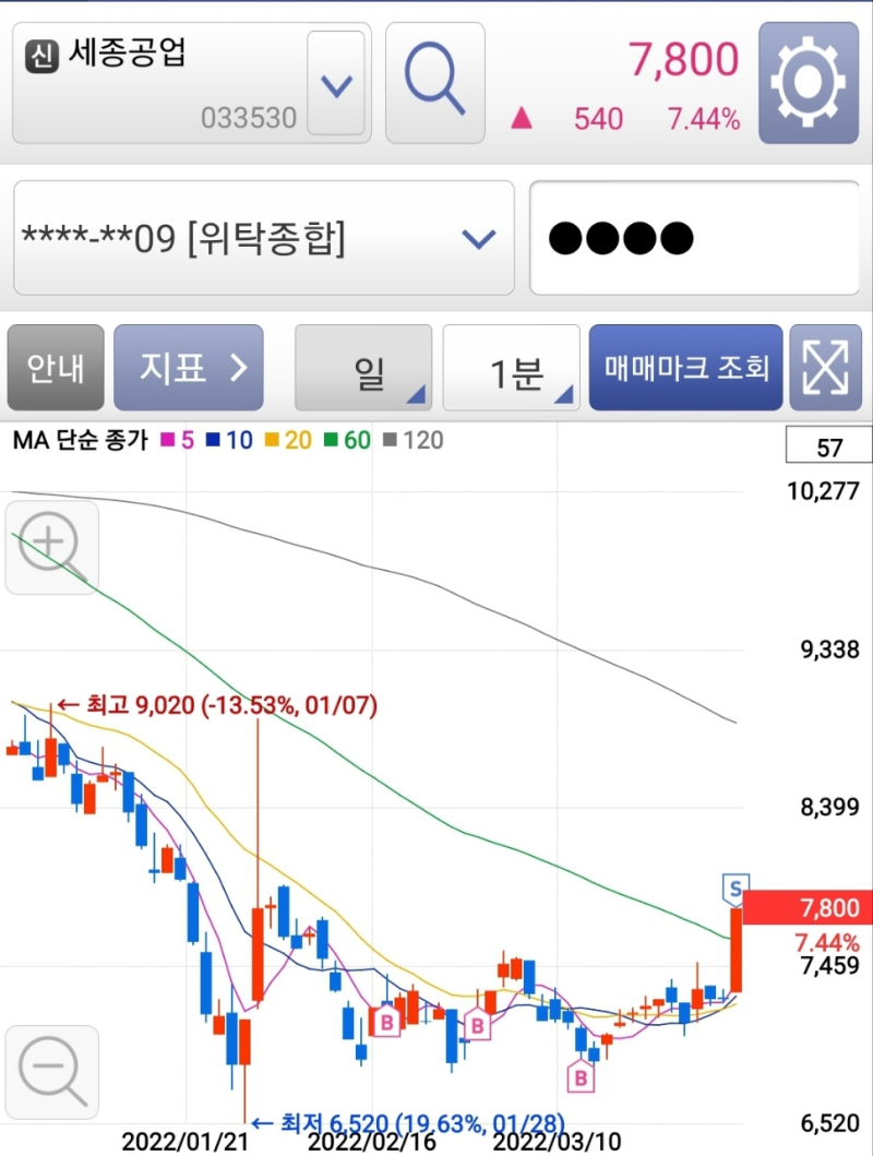 세종공업, 다우데이타, 우신시스템, 동아화성 기업정보 및 주가상승 이유분석 : 네이버 블로그