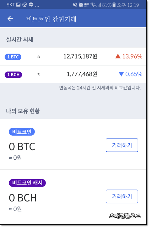  가상화폐, 비트코인, 이더리움 투자 전망