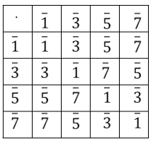 Section 6. Cyclic Groups