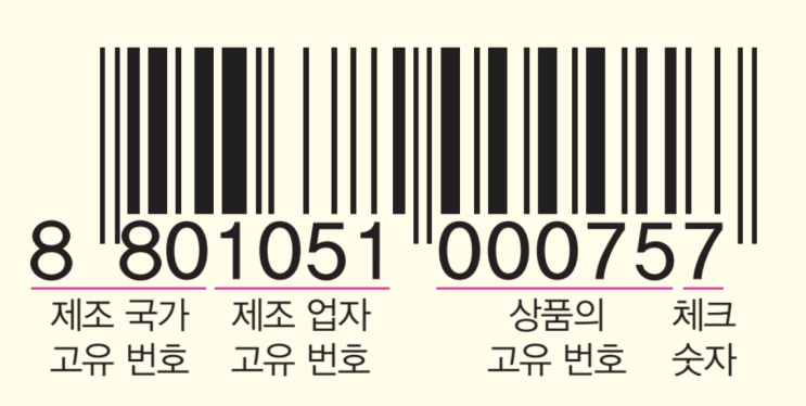  바코드와 숫자 - 구갈동 고등수학학원, 구갈동 중등수학학원, 기흥구청 수학학원