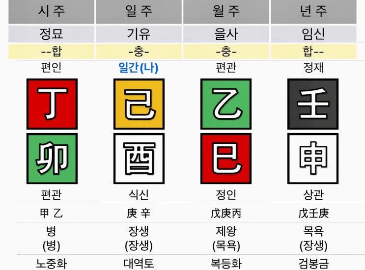 일반인 동의 임상 상담결과 (#2) 일반인 동의 임상 상담결과 (#2)
