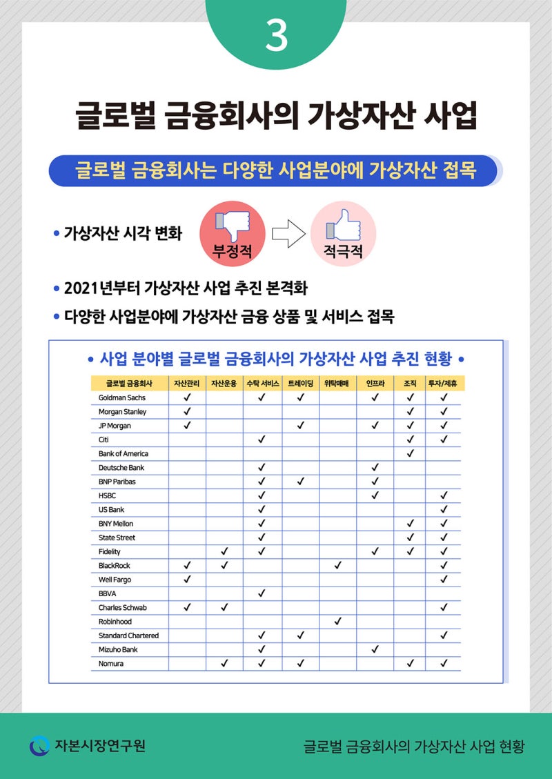 디지털화폐, 디지털자산 : 네이버 블로그