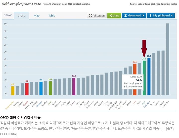  앞으로 공유오피스를 찾는 사람들이 많아질까요?향후 공유오피스 수요에 대해 _2【공급편】