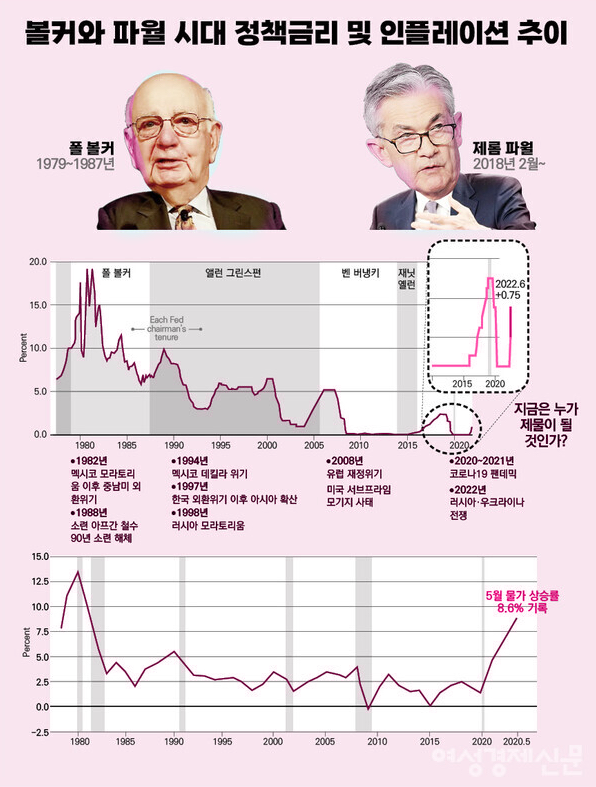  현재의 경기 침체 상황은 43년 전과 유사하다? 오히려 경기 침체에 강한 종목은 '이것' (어썸레터)