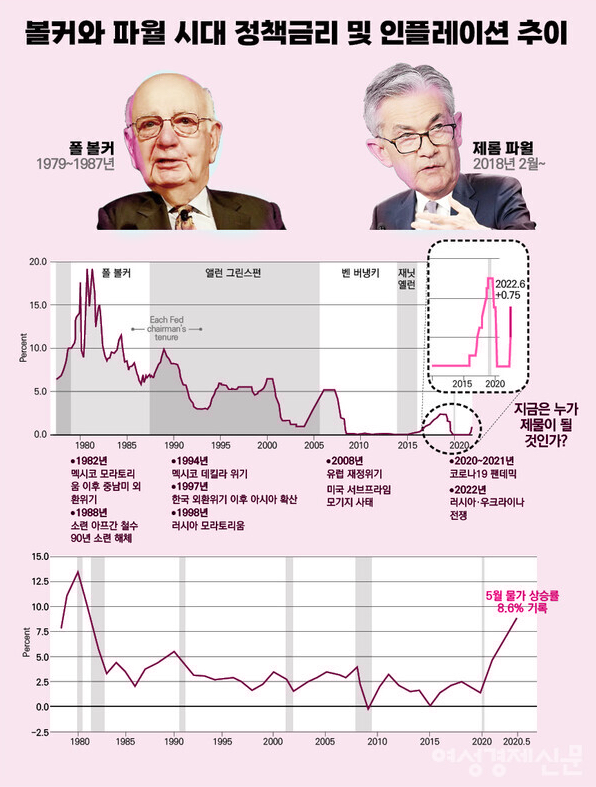 현재의 경기 침체 상황은 43년 전과 유사하다? 오히려 경기 침체에 강한 종목은 '이것' (어썸레터)