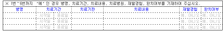 보험 계약 전 알려야 할 사항(고지대상) 해설 - 8. 상세 상병력 / (환경적 정보)직업 고지 보험 계약 전 알려야 할 사항(고지대상) 해설 - 8. 상세 상병력 / (환경적 정보)직업 고지