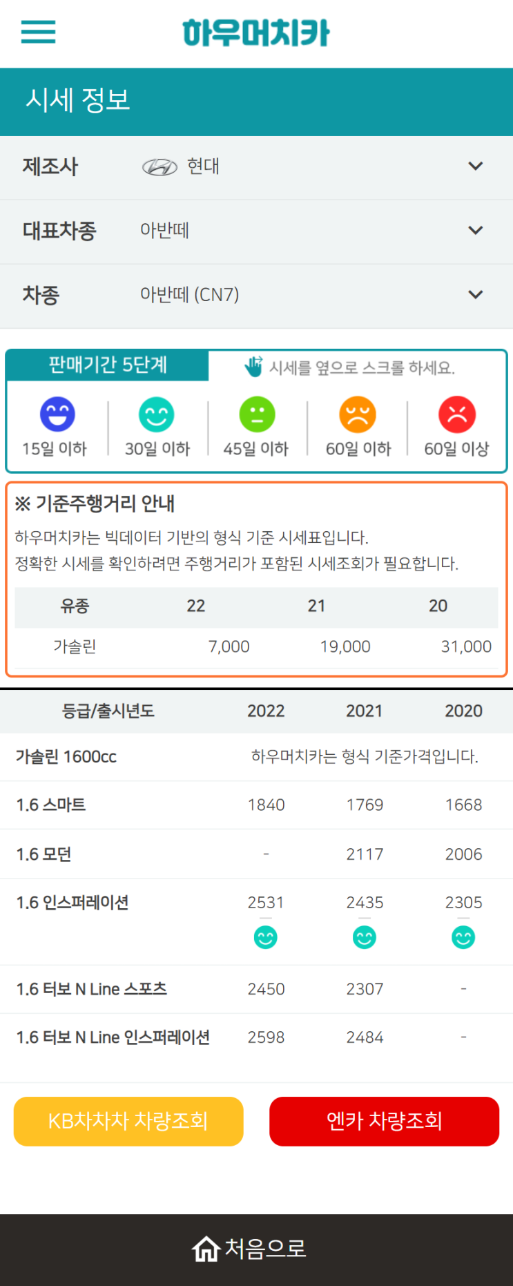 하우머치카 2022년 9월 아반떼 (CN7) 중고차시세.가격표