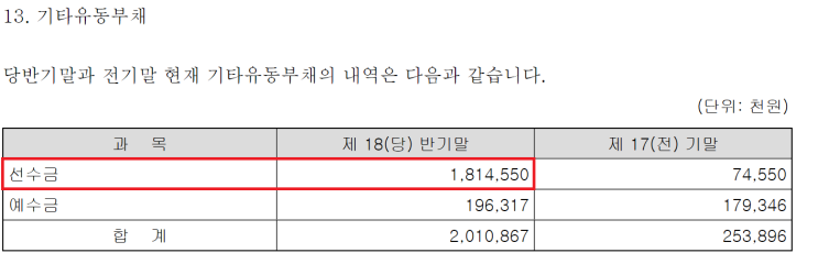  선수금이 증가하면 매출이 급증할 수 있다? (재무상태표, 재무제표, 유동부채)