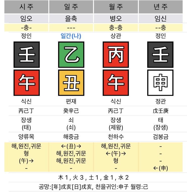 일반인 동의 임상 상담결과 (#3) 일반인 동의 임상 상담결과 (#3)