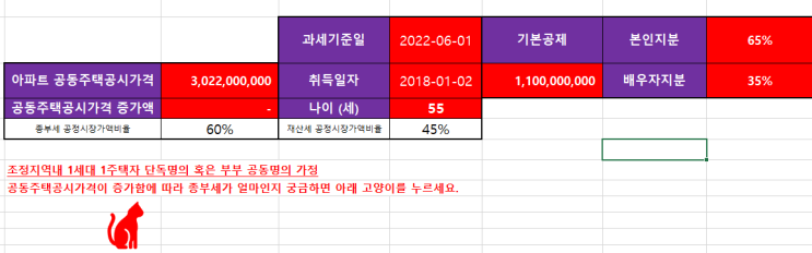  종부세 계산기 어떤 거를 사용해야 할까요? 고양이의 비교분석 결과는? (단독명의 종부세 vs 부부공동명의 종부세)