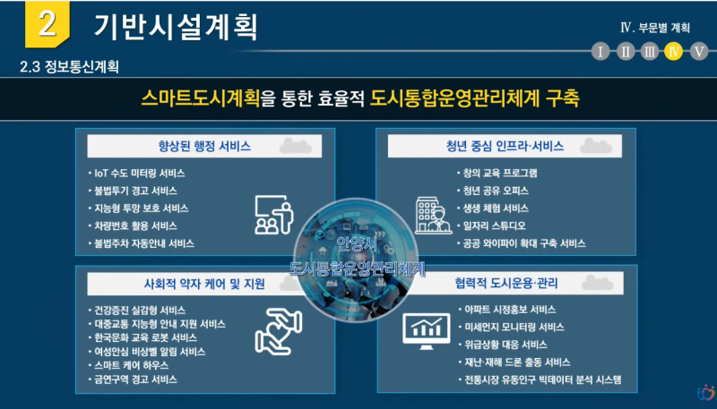 1기 신도시 평촌을 품은 안양시!(2040 안양 도시기본계획, 박달스마트밸리, 안양형테헤란로, 인덕원역세권, 평촌학원가, 학군 ...