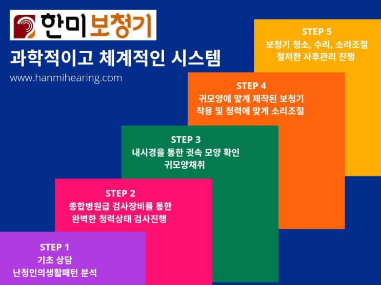  용인보청기 가장 궁금했던 가격 확인하세요.