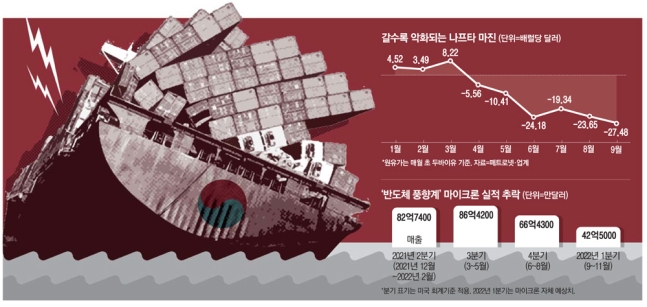 "2008년이 차라리 낫다"…30년간 본적 없는 위기 징후들 "2008년이 차라리 낫다"…30년간 본적 없는 위기 징후들