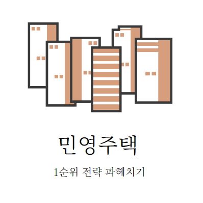  민영주택 1순위 이거 보면 완벽 정리됩니다.