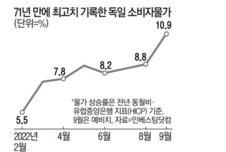 경기가 힘들수록  '내 돈'을 지키는 방법