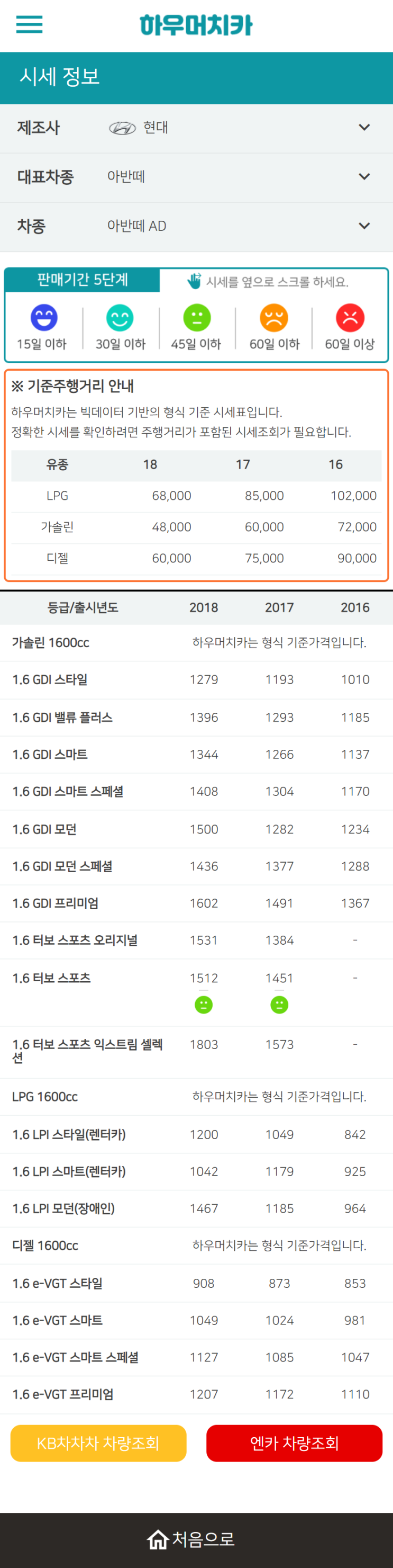 하우머치카 2022년 9월 아반떼 AD 중고차시세.가격표 하우머치카 2022년 9월 아반떼 AD 중고차시세.가격표