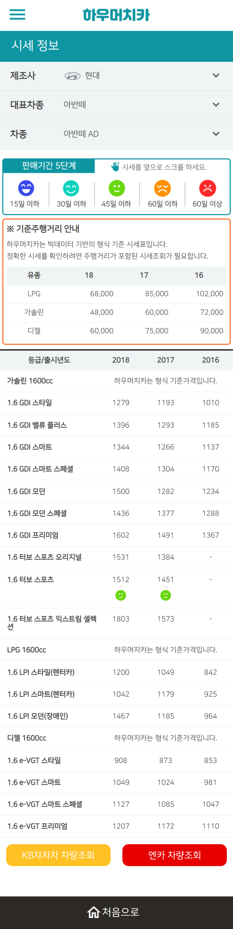 하우머치카 2022년 9월 아반떼 AD 중고차시세.가격표