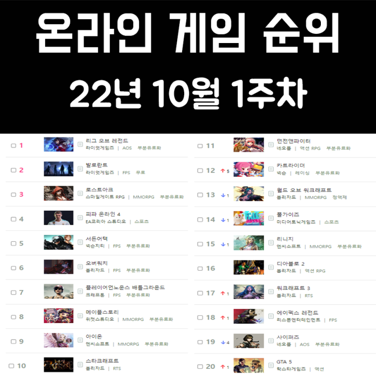온라인 게임 순위 및 추천 22년 10월 1주차 온라인 게임 순위 및 추천 22년 10월 1주차