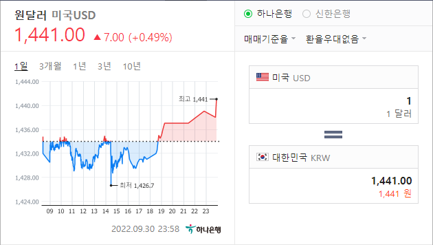  게임사 모바일 9월 매출&이슈