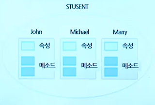  컴퓨터 개론 10-3 객체지향 DB 와 빅데이터