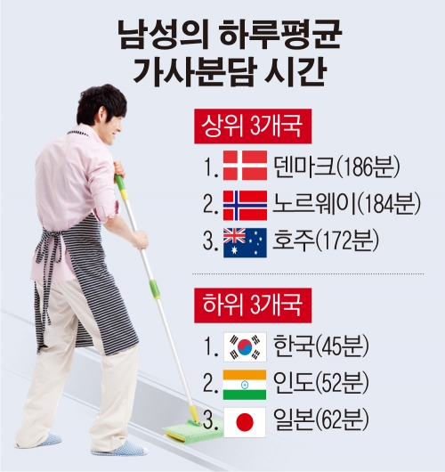 한국여자들이 결혼안하는이유 한국여자들이 결혼안하는이유