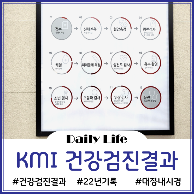  2022.09.19 KMI 광화문센터에서 건강검진한 나의 결과 기록