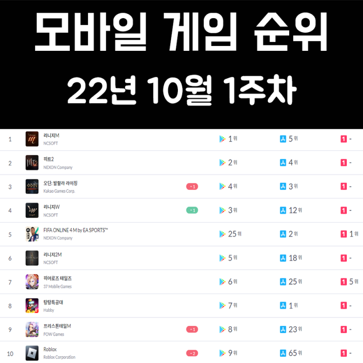 모바일 게임 순위 및 추천 22년 10월 1주차 모바일 게임 순위 및 추천 22년 10월 1주차