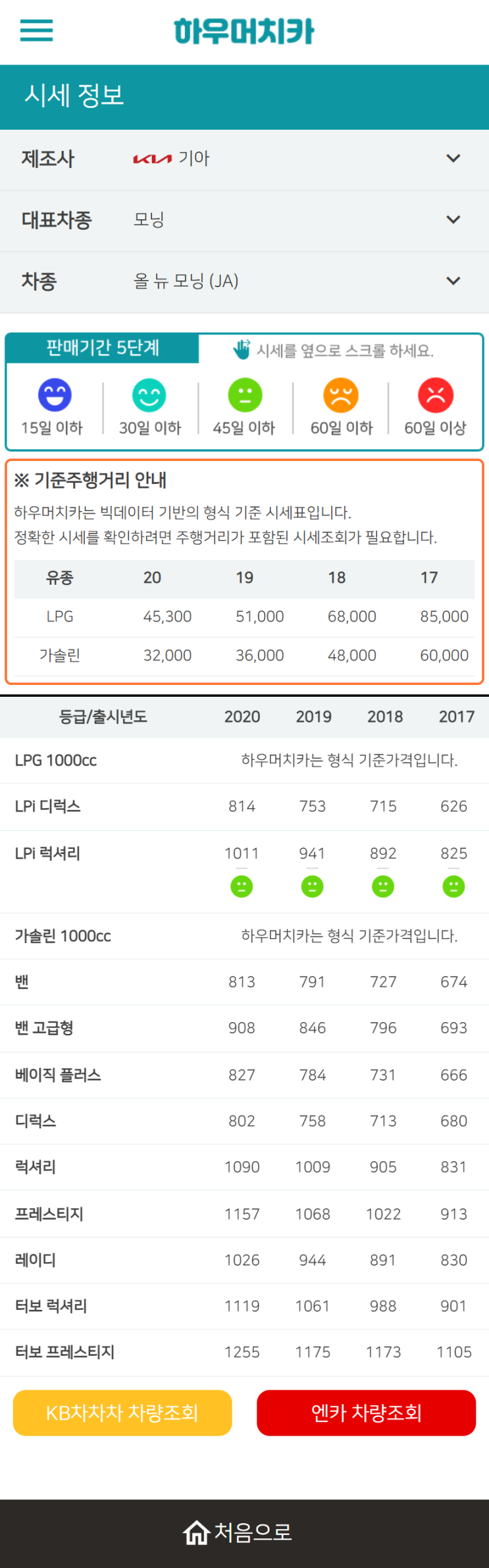 하우머치카 2022년 9월 올 뉴 모닝 (JA) 중고차시세.가격표 하우머치카 2022년 9월 올 뉴 모닝 (JA) 중고차시세.가격표