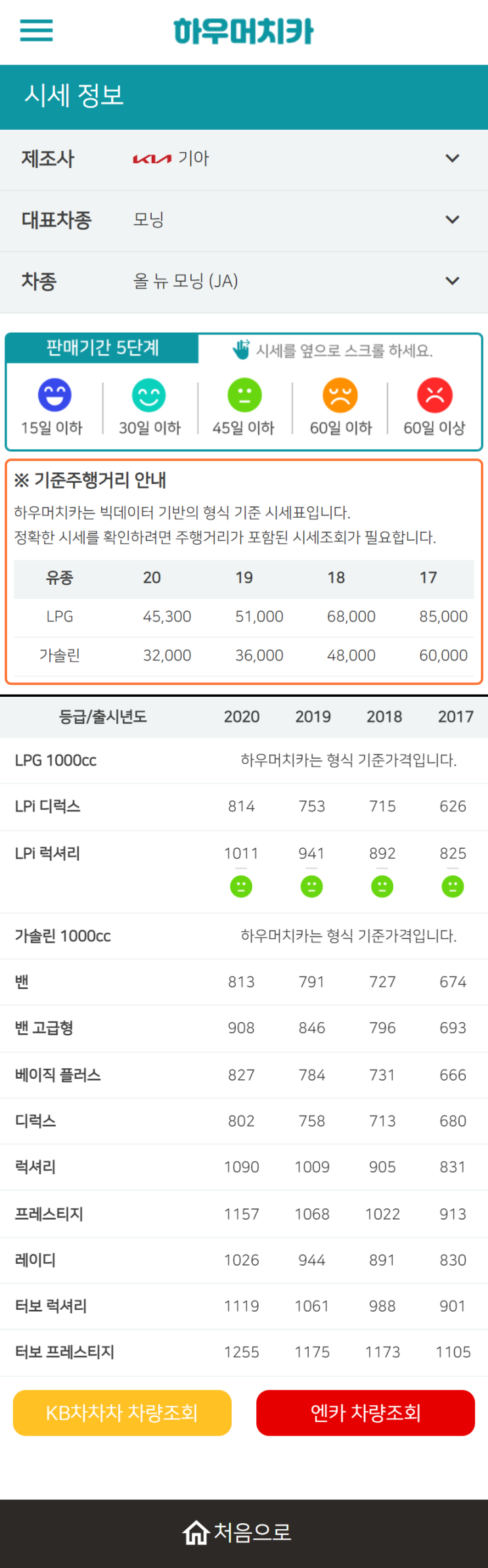 하우머치카 2022년 9월 올 뉴 모닝 (JA) 중고차시세.가격표