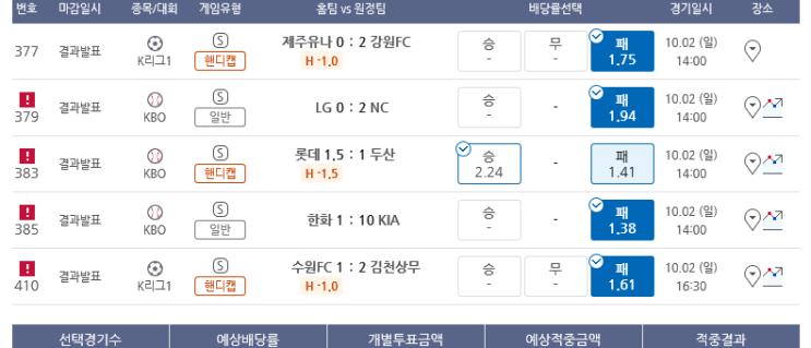 프로토 일요일 낮경기도 이어지는 한폴낙 프로토 일요일 낮경기도 이어지는 한폴낙
