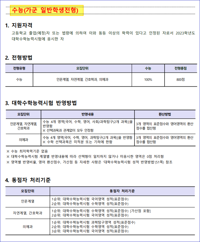 동아대학교 ( 동아대 ) 정시등급(2022) 및 정시주요사항 : 네이버 블로그 동아대학교 ( 동아대 ) 정시등급(2022) 및 정시주요사항 : 네이버 블로그