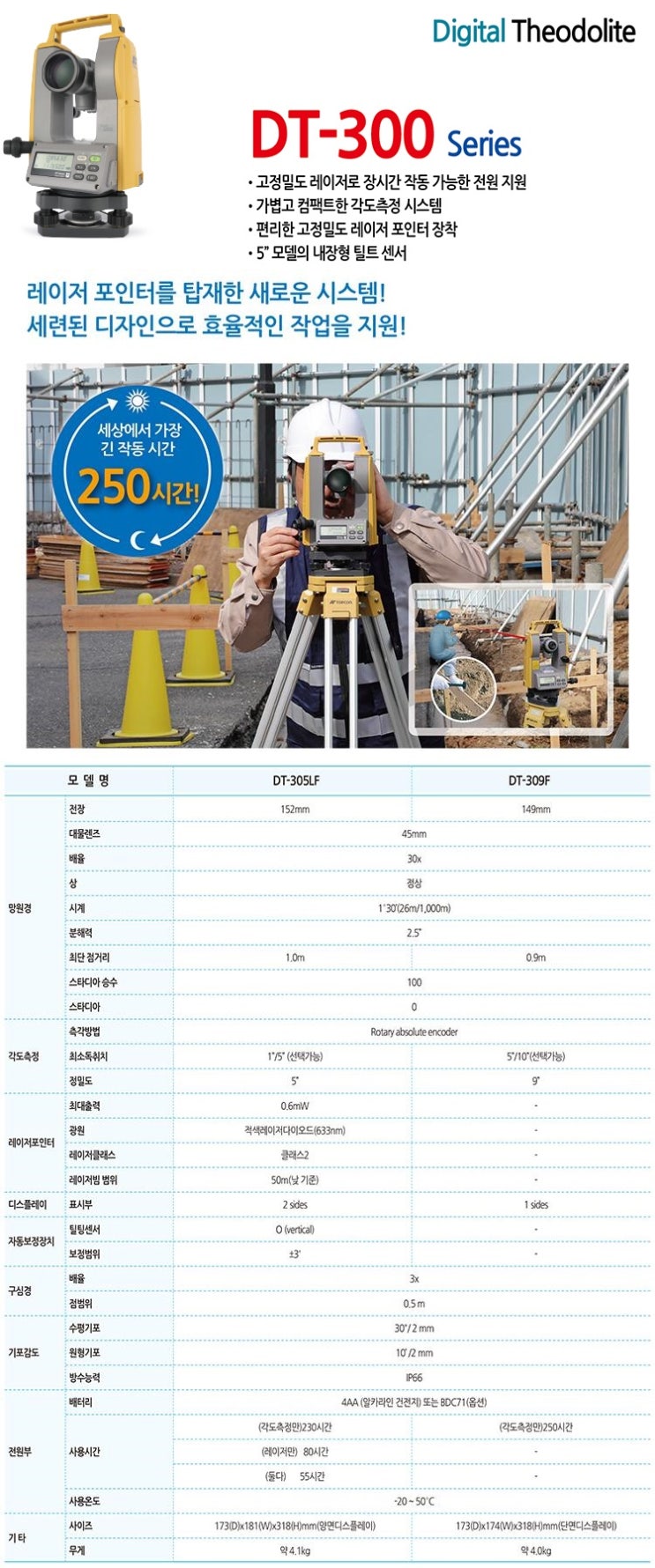 TOPCON 데오도라이트