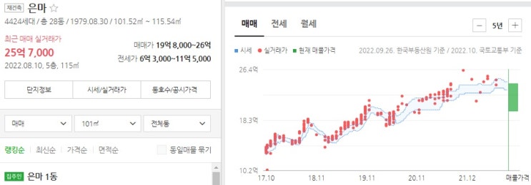  [칼럼] 지하공간에 주목해야 하는 이유 (feat. 지식산업센터)