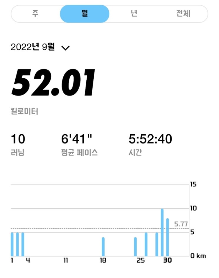  9월결산