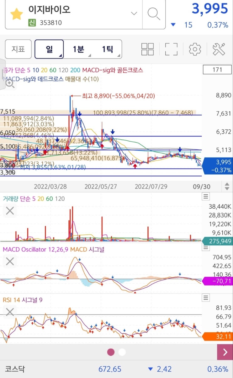  이지바이오 주가분석 사료 인플레이션 관련주