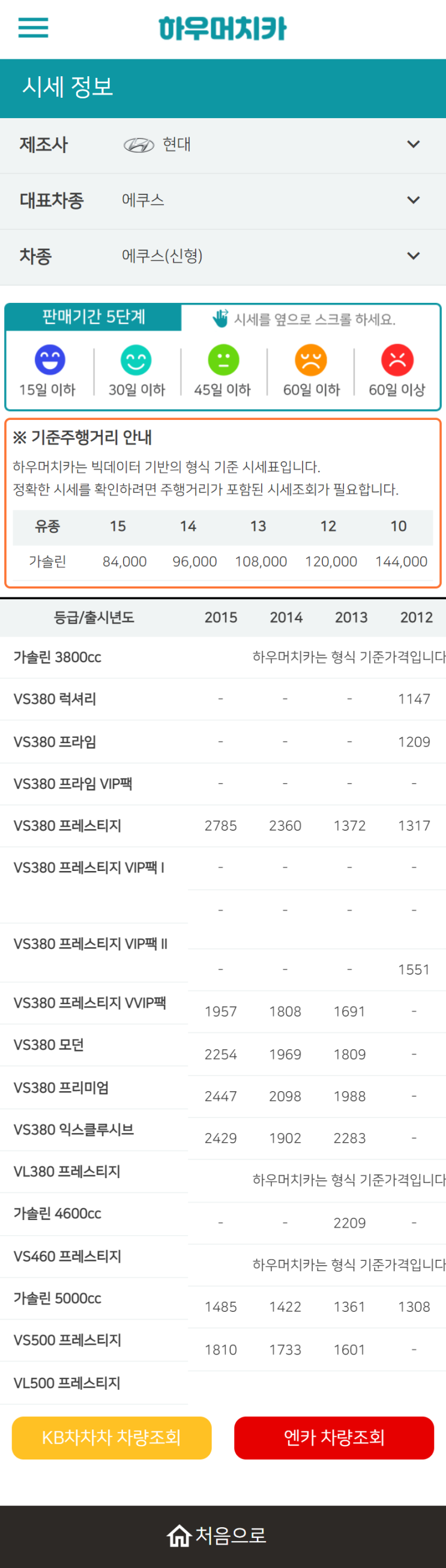 하우머치카 2022년 9월 에쿠스(신형) 중고차시세.가격표 하우머치카 2022년 9월 에쿠스(신형) 중고차시세.가격표