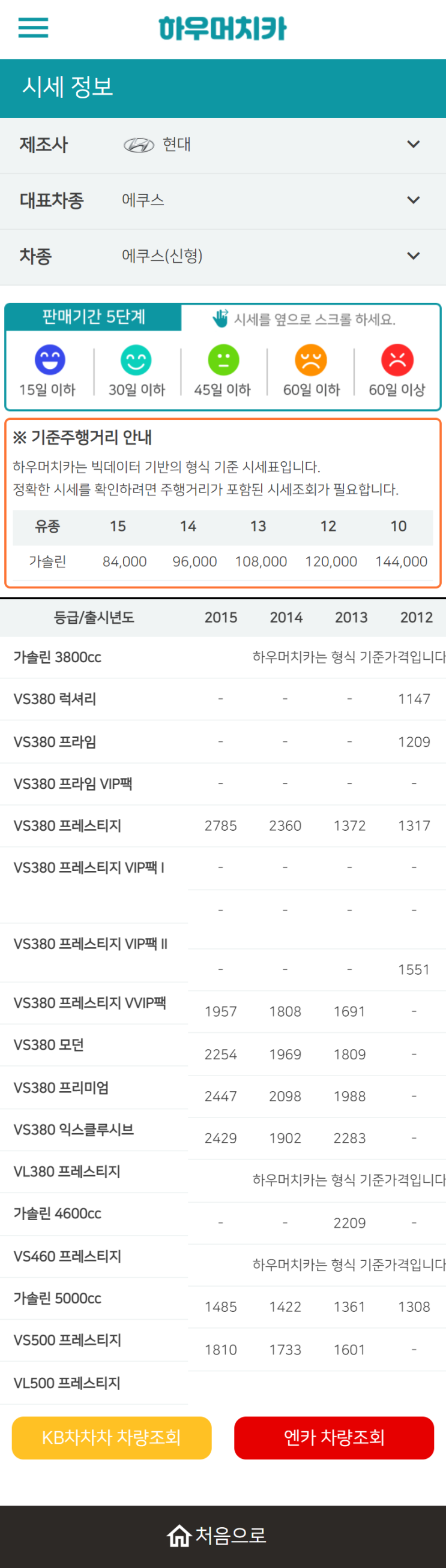 하우머치카 2022년 9월 에쿠스(신형) 중고차시세.가격표